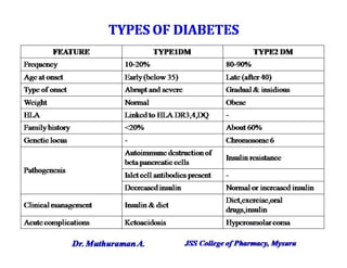 4.5 insulin, oral hypoglycemic agents and glucagon | PDF
