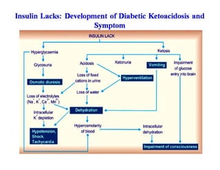 4.5 insulin, oral hypoglycemic agents and glucagon