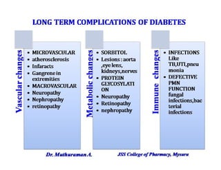 4.5 insulin, oral hypoglycemic agents and glucagon | PDF