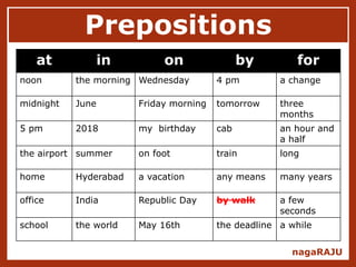 Prepositions
nagaRAJU
at in on by for
noon the morning Wednesday 4 pm a change
midnight June Friday morning tomorrow three
months
5 pm 2018 my birthday cab an hour and
a half
the airport summer on foot train long
home Hyderabad a vacation any means many years
office India Republic Day by walk a few
seconds
school the world May 16th the deadline a while
 