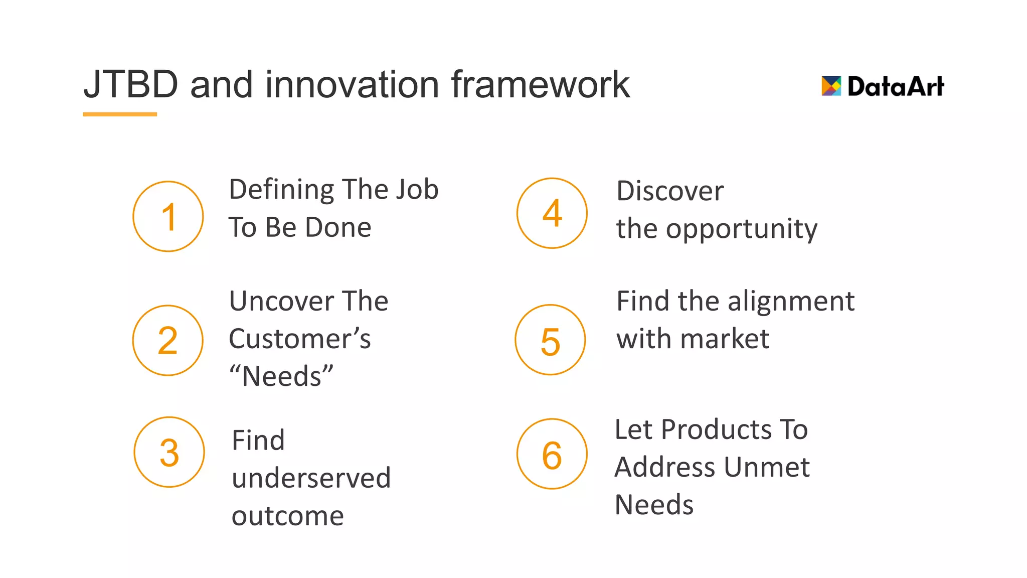 JTBD and innovation framework
Let Products To
Address Unmet
Needs
Defining The Job
To Be Done
Find the alignment
with market
Discover
the opportunity
Uncover The
Customer’s
“Needs”
Find
underserved
outcome
1
2
3
4
5
6
 