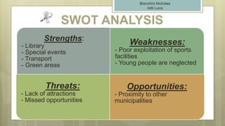 SWOT ANALYSIS
Strengths:
- Library
- Special events
- Transport
- Green areas
Weaknesses:
- Poor exploitation of sports
facilities
- Young people are neglected
Threats:
- Lack of attractions
- Missed opportunities
Opportunities:
- Proximity to other
municipalities
Bianchini Nicholas
Iotti Luca
 