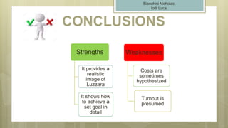 CONCLUSIONS
Strengths
It provides a
realistic
image of
Luzzara
It shows how
to achieve a
set goal in
detail
Weaknesses
Costs are
sometimes
hypothesized
Turnout is
presumed
Bianchini Nicholas
Iotti Luca
 