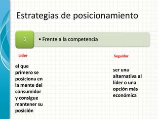 Posicionamiento en el mercado | PPTX