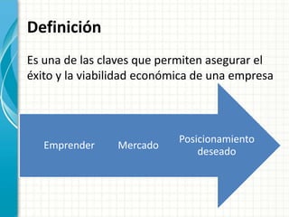 Posicionamiento en el mercado | PPTX