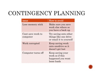 issue How to avoid
Lose memory stick Make sure you save
work else where so
you have a back up
Cant save work to
computer
Try saving onto other
things like one drive
or email it to yourself
Work corrupted Keep saving work
onto onedrive so it
doesn’t get lost
Computer turns off Keep saving your
work so if this
happened you wont
loose loads
 