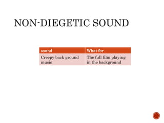 sound What for
Creepy back ground
music
The full film playing
in the background
 