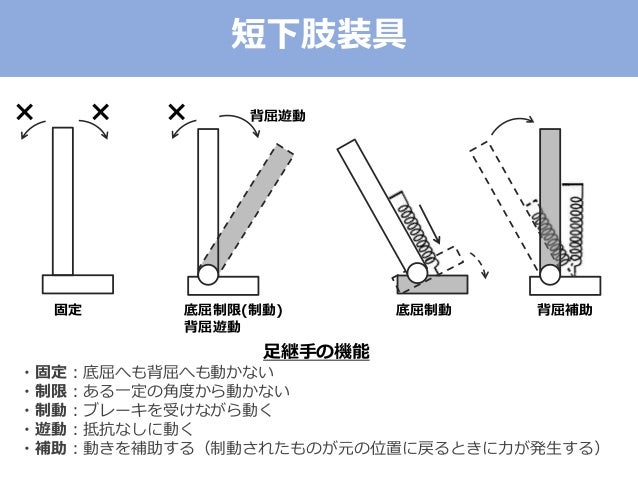 装具療法について