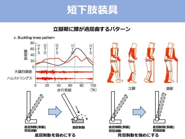 装具療法について