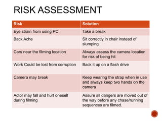 RISK ASSESSMENT
Risk Solution
Eye strain from using PC Take a break
Back Ache Sit correctly in chair instead of
slumping
Cars near the filming location Always assess the camera location
for risk of being hit
Work Could be lost from corruption Back it up on a flash drive
Camera may break Keep wearing the strap when in use
and always keep two hands on the
camera
Actor may fall and hurt oneself
during filming
Assure all dangers are moved out of
the way before any chase/running
sequences are filmed.
 