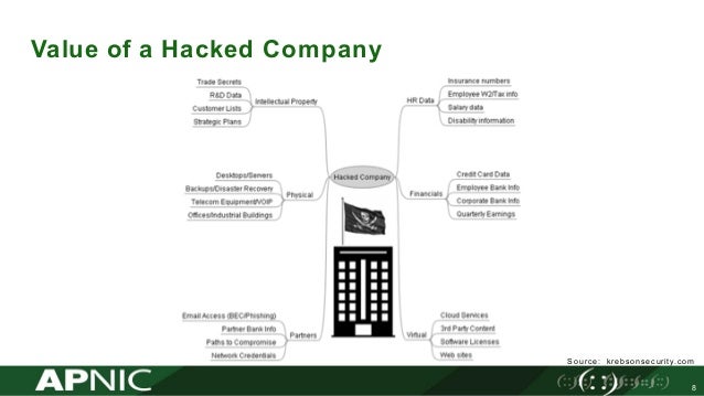 intrusion 2 demo hacked intrusion 2 demo hacked