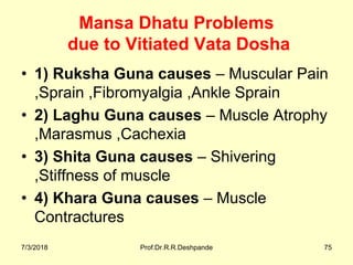 Mansa Dhatu Problems
due to Vitiated Vata Dosha
• 1) Ruksha Guna causes – Muscular Pain 
,Sprain ,Fibromyalgia ,Ankle Sprain
• 2) Laghu Guna causes – Muscle Atrophy 
,Marasmus ,Cachexia
• 3) Shita Guna causes – Shivering 
,Stiffness of muscle
• 4) Khara Guna causes – Muscle 
Contractures  
7/3/2018 Prof.Dr.R.R.Deshpande 75
 