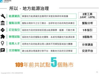 Copyright 2018 © ITRI 工業技術研究院
109年前共試點5個縣市
13
所以，地方能源治理
｜能源資訊
｜盤點法規
｜訂定指引
｜辦理試點
｜培育人才
｜交流機制
掌握地方能源資訊並應用於深度政策研析與推廣
盤點法規命令之分工競合，並研析地方政府角色與責任
協助地方政府按部就班提出能源願景、藍圖、行動方案
協助地方政府盤點在地優勢，系統性規劃地方能源政策
培育地方政府能源治理人員與不同類型區域協力團體
建立能源治理資源分享平台，推動地方政府交流學習 交流平台
分享講座
5個縣市
1本指引
盤點分析
2套工具
(LEAT、LEPS)
 
