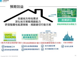 Copyright 2018 © ITRI 工業技術研究院
14
預期效益
《縣市共推住商節電行動》
節電基礎工作
因地制宜策略規劃
《再生能源補助計畫》
再生能源資源調查
推動策略規劃與執行
地方減碳目標
地方層級執行方案
依據地方特性需求
深化地方策略規劃能力
研提整體性能源策略，規劃適切行動方案
《溫室氣體管制執行方案》
民間評比
節能與綠能的治理能力
《地方策略》
在地化政策
 