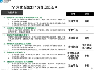Copyright 2018 © ITRI 工業技術研究院
21
全方位協助地方能源治理
中央 地方
一、協助地方政府掌握能源資料並建構評估工具
1. 協助地方政府掌握在地整體能源供需資料、圖資，並進行系統化、視覺化及深
度策略研析與推廣應用。
2. 建置縣市規模之能源供需模擬系統工具，推估節能潛力與能源使用趨勢，協助
地方政府制定符合在地條件的能源策略目標及發展藍圖。
建構工具 使用
二、中央與地方能源治理法規盤點與檢討
盤點中央與地方能源治理相關法規命令之分工與競合，研析地方政府在能源治理中
的角色與責任，並提出改善建議。
盤點分析 -
三、訂定地方能源策略規劃指引
撰擬縣市能源治理策略規劃指引，使地方政府按部就班提出能源願景、藍圖、行動
方案及推動組織等，並整合既有計畫、財務等政策資源，同時導入參與式能源治理
概念。
撰擬指引 使用
四、辦理地方能源治理試點及擴散
1. 推動試點計畫，分年總計導入5個地方政府，協助地方政府盤點在地優勢，系
統性規劃地方能源治理推動策略。
2. 藉由試點經驗修正能源策略規劃指引，並分享經驗成果，推廣至其他縣市應用。
辦理試點
加入徵選
執行試點
五、培育地方能源治理人才
1. 依地方特性、需求，辦理能源治理課程或工作坊，培育地方政府人員與不同類
型的區域協力團體。
2. 研擬能源知識課程學習地圖，據以規劃地方能源治理人才培育教材。
辦理線上與
實體課程及
學習地圖
參與
六、建立地方政府能源治理交流機制
1. 建立地方能源治理分享平台，蒐集國內外案例實績、策略研析、國內縣市能源
策略階段成果，並整合前述培訓資源與評估工具。
2. 增進中央與地方對話，推動地方政府能源策略相關之各層級及領域人員經驗交
流與學習，並促進區域合作。
建立平台 參與
推動內容
 