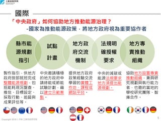 Copyright 2018 © ITRI 工業技術研究院
5
-國家為推動能源政策，將地方政府視為重要協作者
國際
「中央政府」如何協助地方推動能源治理？
縣市能
源規劃
指引
試點
計畫
地方政
府交流
機制
法規明
確授權
要求
地方專
責推動
組織
製作指引，供地方
政府按部就班完成
整體能源規劃，包
括能耗現況盤查、
推估、目標設定、
採取行動、追蹤與
成果評估等。
中央邀請積極
的地方政府申
請綠能或節能
試驗計劃，藉
以建立示範案
點。
提供地方政府
政策經驗交流
學習的實體工
作坊、課程或
網站平台。
中央的減碳或
能源法規要求
地方須提出能
源規劃。
協助地方設置專責
推動組織，兼具研
究規劃與執行能力
者，也邀約當地的
學校研究團隊、智
庫合作。
 