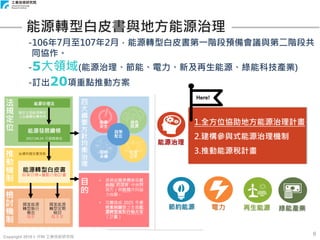 Copyright 2018 © ITRI 工業技術研究院
6
-106年7月至107年2月，能源轉型白皮書第一階段預備會議與第二階段共
同協作。
-5大領域(能源治理、節能、電力、新及再生能源、綠能科技產業)
-訂出20項重點推動方案
1.全方位協助地方能源治理計畫
2.建構參與式能源治理機制
3.推動能源稅計畫
Here!
能源轉型白皮書與地方能源治理
 
