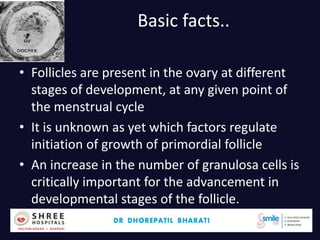 Basic facts..
• Follicles are present in the ovary at different
stages of development, at any given point of
the menstrual cycle
• It is unknown as yet which factors regulate
initiation of growth of primordial follicle
• An increase in the number of granulosa cells is
critically important for the advancement in
developmental stages of the follicle.
Dr.Bharati Dhorepatil 22
 