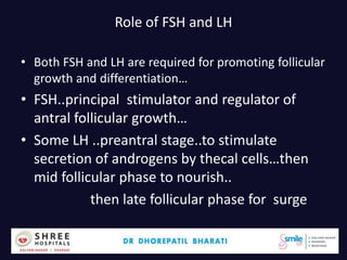 Role of FSH and LH
• Both FSH and LH are required for promoting follicular
growth and differentiation…
• FSH..principal stimulator and regulator of
antral follicular growth…
• Some LH ..preantral stage..to stimulate
secretion of androgens by thecal cells…then
mid follicular phase to nourish..
then late follicular phase for surge
Dr.Bharati Dhorepatil 29
 