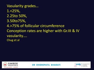 Dr.Bharati Dhorepatil 41
Vasularity grades…
1.<25%,
2.25to 50%,
3.50to75%,
4.>75% of follicular circumference
Conception rates are higher with Gr.III & IV
vasularity….
Chug et al
 