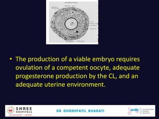 • The production of a viable embryo requires
ovulation of a competent oocyte, adequate
progesterone production by the CL, and an
adequate uterine environment.
Dr.Bharati Dhorepatil 53
 