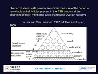 Ovarian reserve tests provide an indirect measure of the cohort of
recruitable antral follicles present in the FSH window at the
beginning of each menstrual cycle..Functional Ovarian Reserve
Fauser and Van Heusden, 1997; McGee and Hsueh,
2000.
Dr.Bharati Dhorepatil 7
 