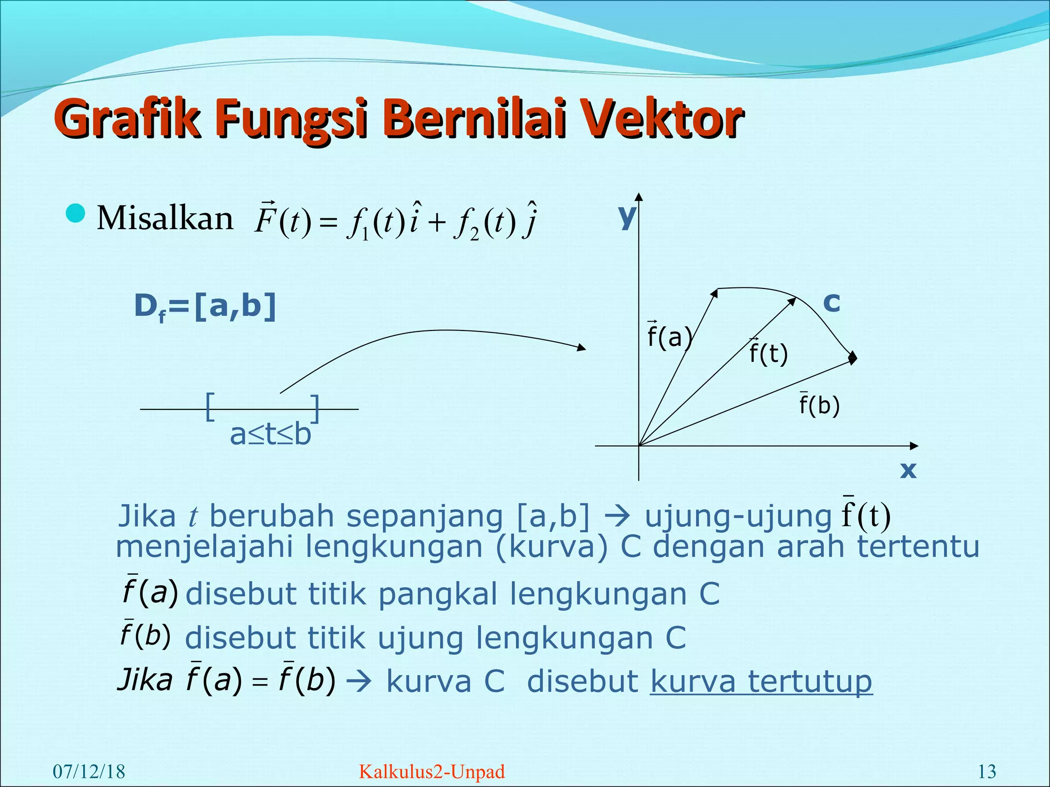 Fungsi Vektor ( Kalkulus 2 ) | PPS
