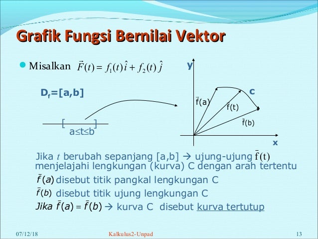 Fungsi Vektor Kalkulus 2 Fungsi Vektor Kalkulus 2