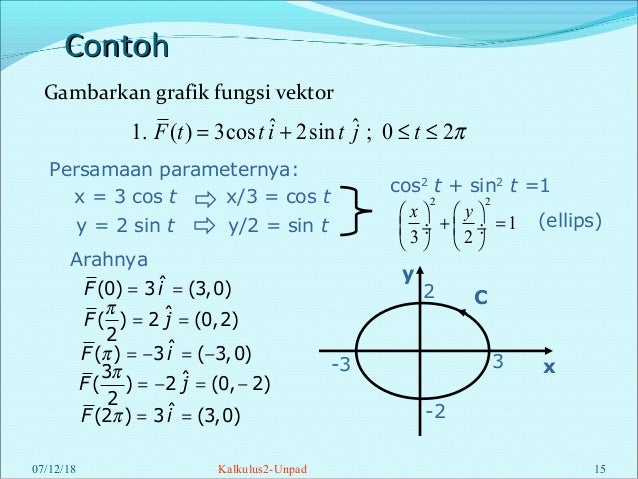 Fungsi Vektor ( Kalkulus 2 )