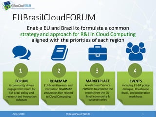 EUBrasilCloudFORUM
Enable EU and Brazil to formulate a common
strategy and approach for R&I in Cloud Computing
aligned with the priorities of each region
1 2 3 4
FORUM
A community driven
engagement forum for
EU-Brazil policy and
research and innovation
dialogues
ROADMAP
EU-Brazil Research and
Innovation ROADMAP
and Action Plan related
to Cloud Computing
MARKETPLACE
A web based Service
Platform to promote the
results from the EU-
Brazil community &
success stories
EVENTS
including EU-BR policy
dialogue, Cloudscape
Brazil, and cooperation
workshops
1EUBrasilCloudFORUM25/07/2018
 