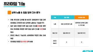 프리미엄 기능
상위 노출 & 입찰 참여 건수 증가
• 자동 추천으로 검색될 때 비슷한 경쟁업체가 있을 경우
프리미엄 고객이면 보다 상위에 노출되는 기능을 추가
• 일반 점포 회원은 하루 입찰 참여 건수를5건으로 제한
하되 프리미엄 회원은 하루 입찰 참여 건수를 10건으로
확대
• 온라인 메뉴판 기능으로 스마트폰에 적합한 홍보 자료
제공
• 프리미엄 회원은 월 10만 원의 비용
구분 일반 회원 프리미엄 회원
노출 입찰 순서에 따라 노출
고정적으로 상위에 노출되
는 구역 제공
입찰 건수 일일 최대 5건 일일 최대 10건
온라인
메뉴판
X O
Page 72
 