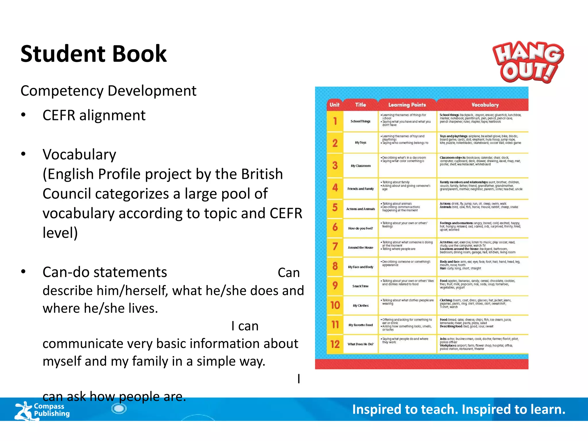 Inspired to teach. Inspired to learn.
Student Book
Competency Development
• CEFR alignment
• Vocabulary
(English Profile project by the British
Council categorizes a large pool of
vocabulary according to topic and CEFR
level)
• Can-do statements Can
describe him/herself, what he/she does and
where he/she lives.
I can
communicate very basic information about
myself and my family in a simple way.
I
can ask how people are.
 