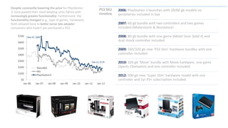 PS3 SKU
timeline
2006: PlayStation 3 launches with 20/60 gb models no
peripheries included in box
2007: 60 gb bundle with two controllers and two games
included (Motorstorm & Resistance)
2008: 80 gb bundle with one game (Metal Gear Solid 4) and
dual shock controller included
2009: 160/320 gb new ‘PS3 Slim’ hardware bundles with one
controller included
2010: 320 gb ‘Move’ bundle with Move hardware, one game
(Sports Champion) and one controller included
2012: 500 gb new ‘Super Slim’ hardware model with one
controller and 1yr PS+ subscription included
Despite constantly lowering the price for PlayStation
3, Sony packed their stock keeping units (SKUs) with
increasingly greater functionality. Furthermore, the
functionality changed (e.g., type of games, hardware).
Both allowed Sony to better serve late adopter
consumers who hadn’t yet purchased a PS3.
 