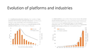 Evolution of platforms and industries
0
10
20
30
40
50
60
70
80
90
100
0
10
20
30
40
50
60
0 1 2 3 4 5 6 7 8 9 10 11
Numberoffirms
Firmentry
Time (years from industry founding)
Firm entry
Number of firms
In a traditional production industry, the number of new
entrants first increases and later decreases. Furthermore,
owing to scale advantages and consolidation there is
significant attrition resulting in an overall decline in the
number of firms later in the industry lifecycle.
0
500
1000
1500
2000
2500
3000
3500
4000
4500
5000
5500
6000
0
500
1000
1500
2000
2500
3000
2005 2006 2007 2008 2009 2010 2011 2012 2013 2014 2015 2016
Numberofpublishers
Publisherentry
Publisher entry
Number of publishers
In a digital platform, such as Valve’s Steam (shown below), the number
of new entrants increases over time as facilitation by the platform and
indirect network effects make it attractive to enter (late). Furthermore,
since there is virtually unlimited shelf space and zero marginal
production costs, there is very little attrition leading to an exponential
growth in the number of firms later in the platform lifecycle.
 