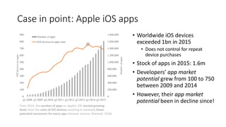 Case in point: Apple iOS apps
• Worldwide iOS devices
exceeded 1bn in 2015
• Does not control for repeat
device purchases
• Stock of apps in 2015: 1.6m
• Developers’ app market
potential grew from 100 to 750
between 2009 and 2014
• However, their app market
potential been in decline since!
0
200,000
400,000
600,000
800,000
1,000,000
1,200,000
1,400,000
1,600,000
1,800,000
0
100
200
300
400
500
600
700
800
900
q3-2008 q3-2009 q3-2010 q3-2011 q3-2012 q3-2013 q3-2014 q3-2015
Numberofapps
iOSdevices-to-apps
Number of apps
iOS devices-to-apps ratio
From 2014, the number of apps on Apple’s iOS started growing
faster than the sales of iOS devices resulting in relatively fewer
potential consumers for every app released. (source: Rietveld, 2018)
 