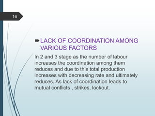 LACK OF COORDINATION AMONG
VARIOUS FACTORS
In 2 and 3 stage as the number of labour
increases the coordination among them
reduces and due to this total production
increases with decreasing rate and ultimately
reduces. As lack of coordination leads to
mutual conflicts , strikes, lockout.
16
 