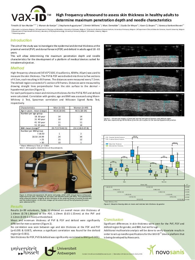 High Frequency ultrasound to assess skin thickness in healthy adults to