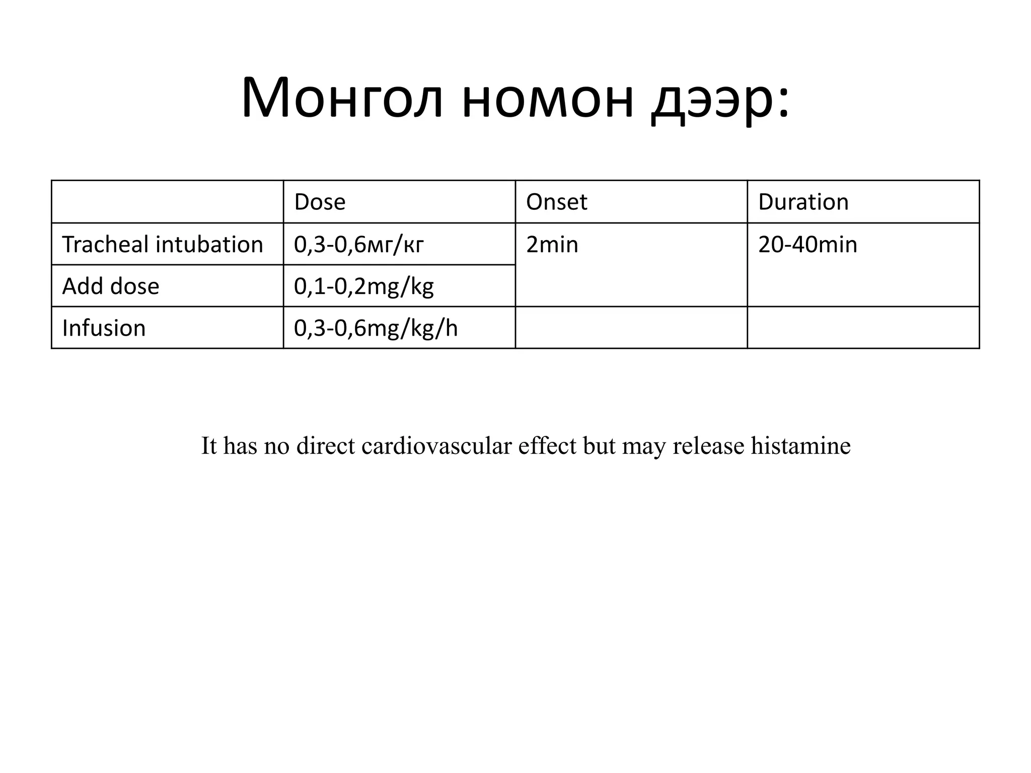 Монгол номон дээр:
Dose Onset Duration
Tracheal intubation 0,3-0,6мг/кг 2min 20-40min
Add dose 0,1-0,2mg/kg
Infusion 0,3-0,6mg/kg/h
It has no direct cardiovascular effect but may release histamine
 