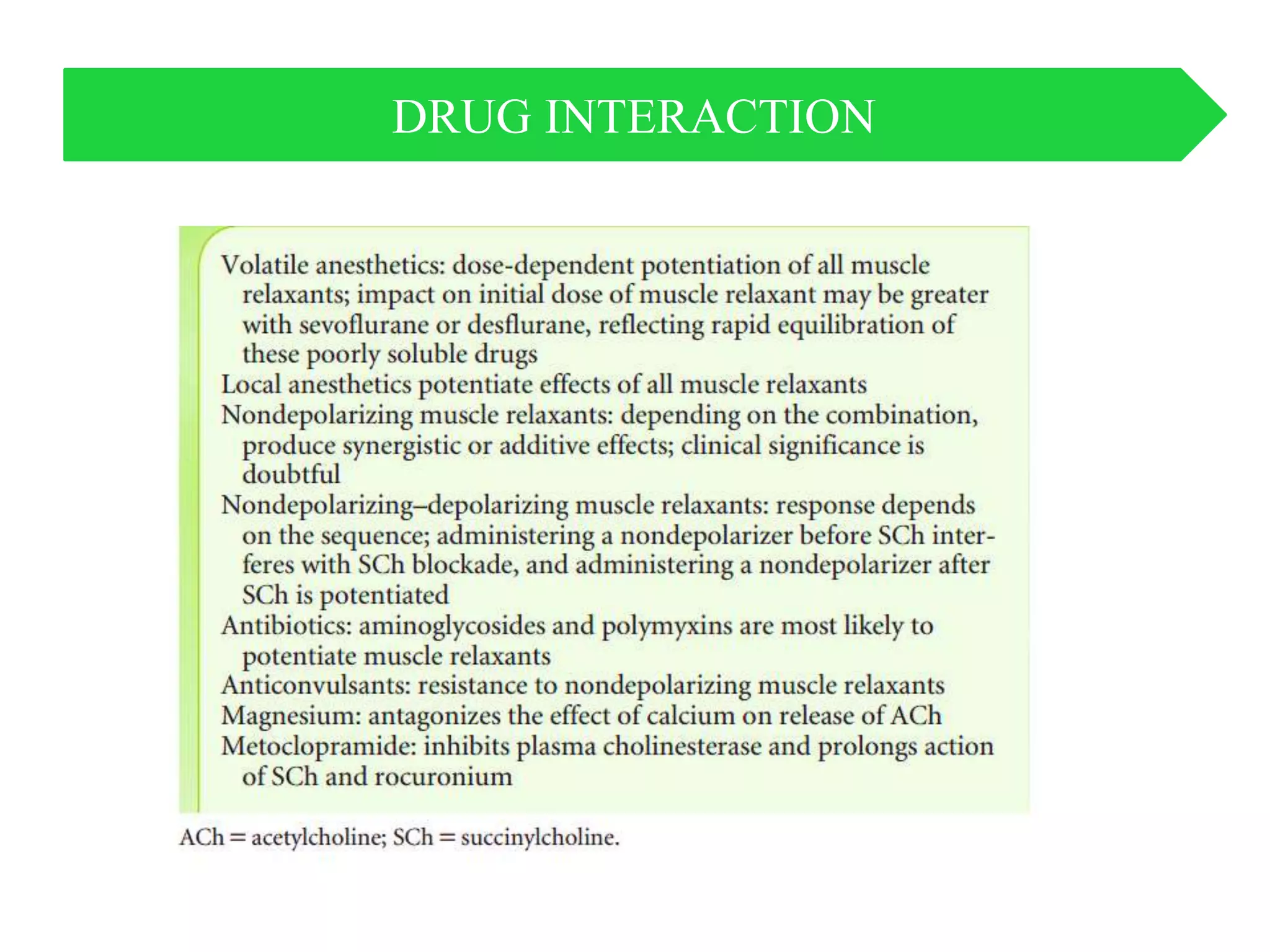 DRUG INTERACTION
 