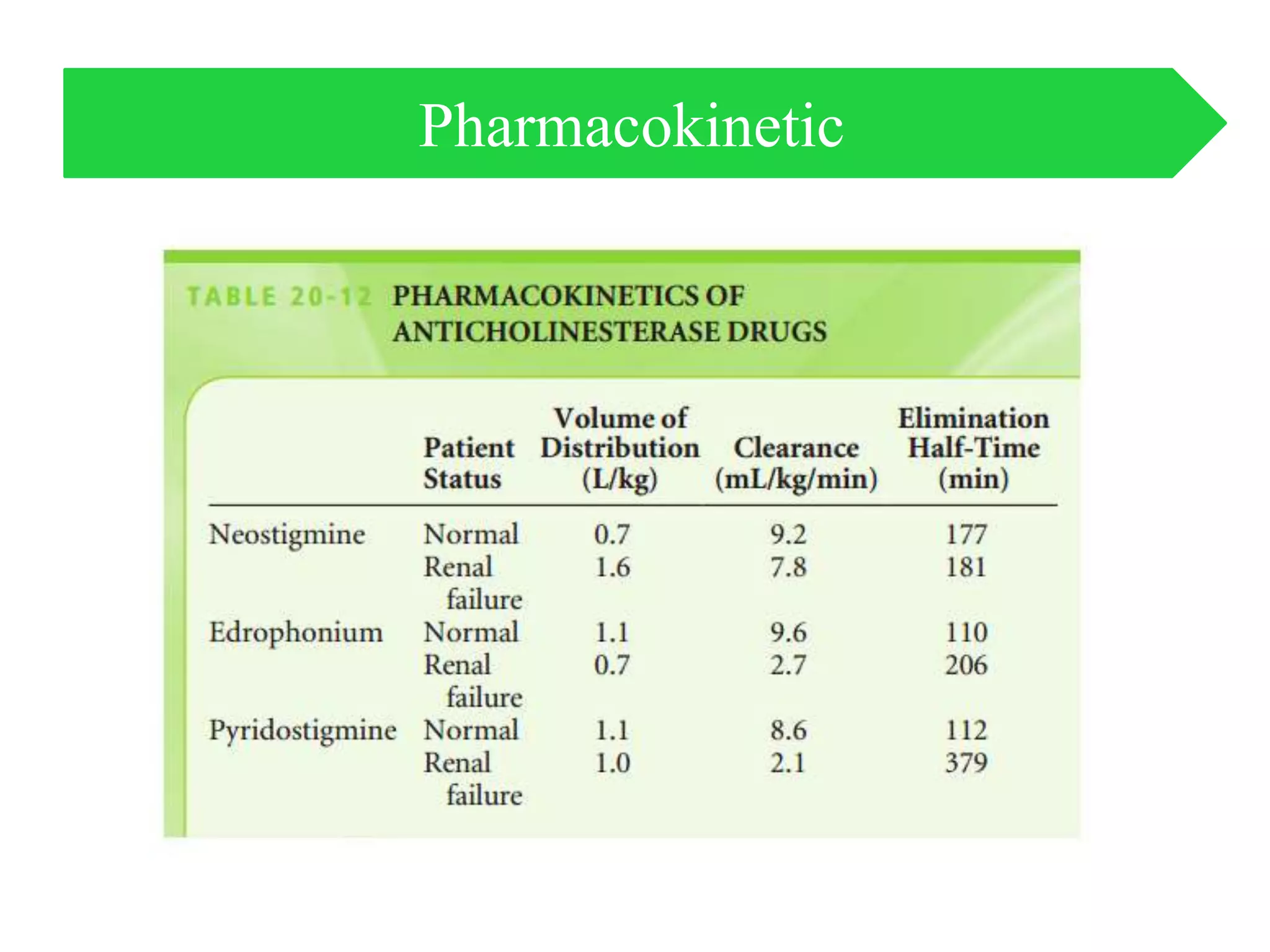 Pharmacokinetic
 