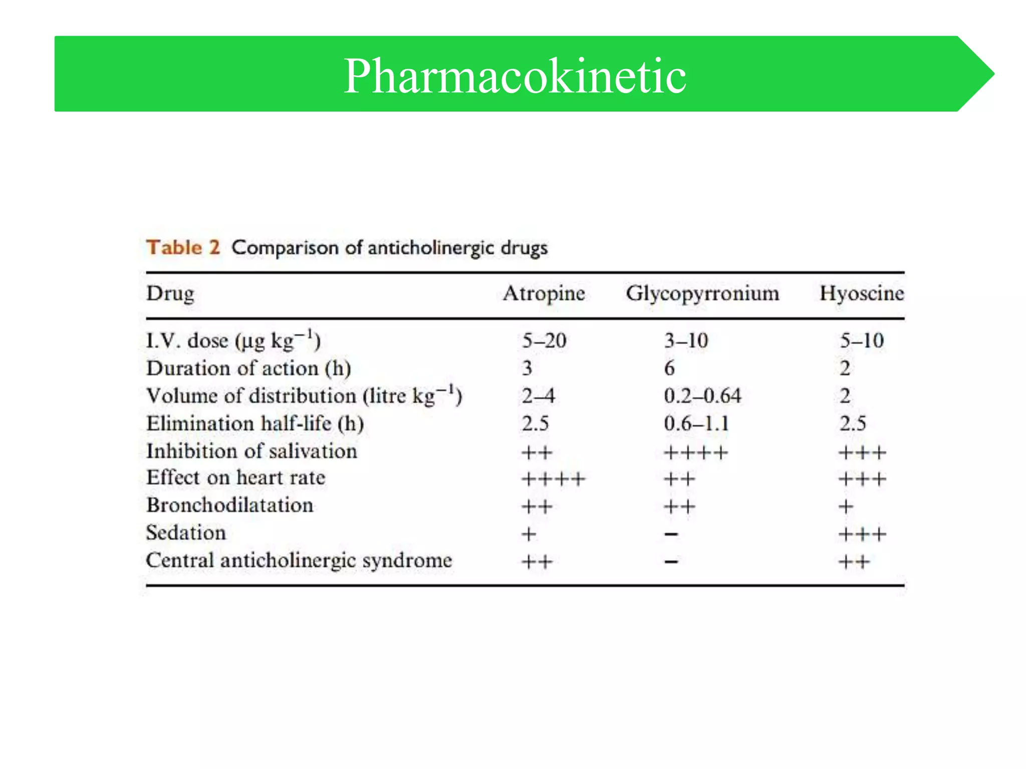 Pharmacokinetic
 