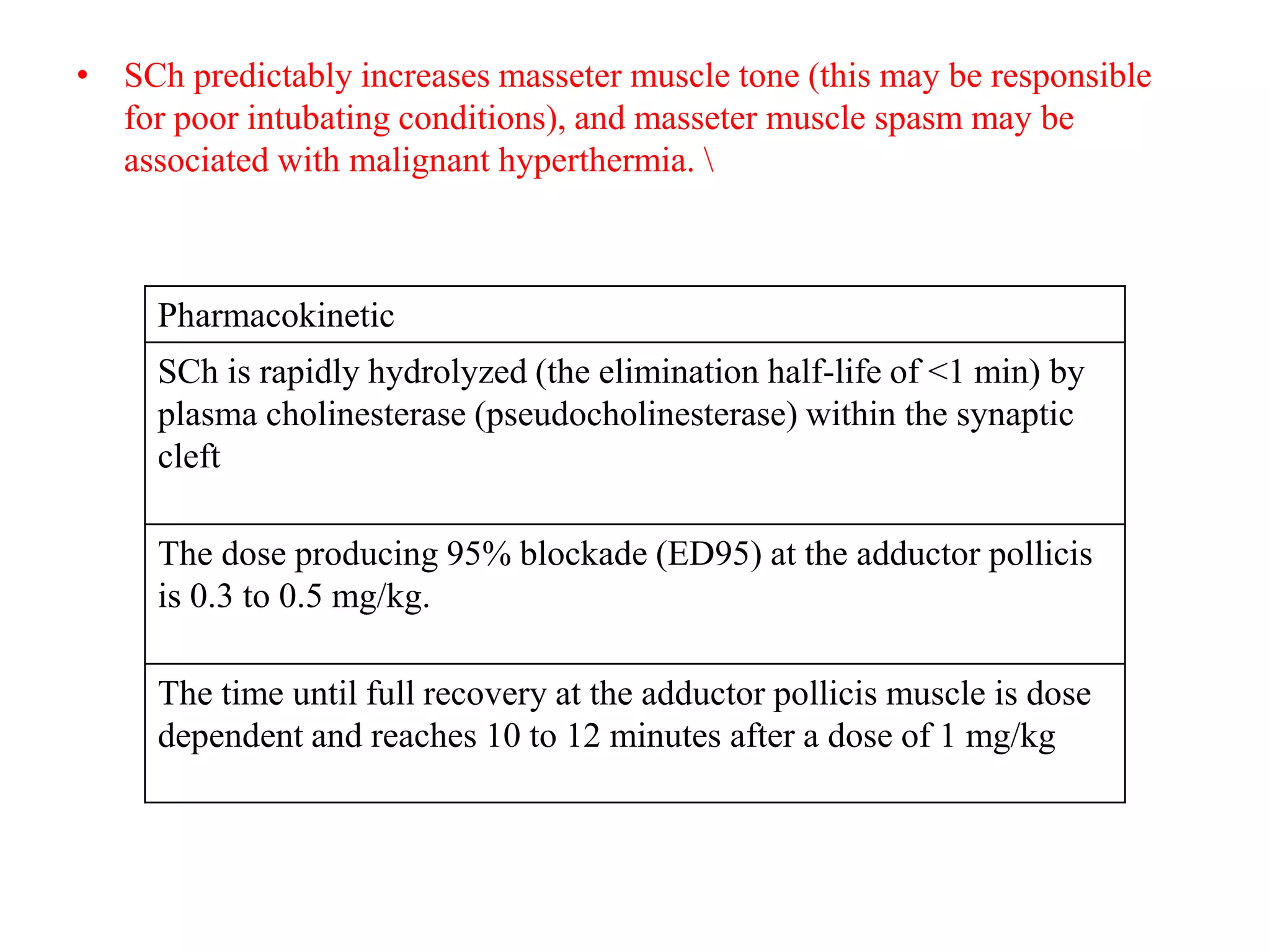 • SCh predictably increases masseter muscle tone (this may be responsible
for poor intubating conditions), and masseter muscle spasm may be
associated with malignant hyperthermia. 
Pharmacokinetic
SCh is rapidly hydrolyzed (the elimination half-life of <1 min) by
plasma cholinesterase (pseudocholinesterase) within the synaptic
cleft
The dose producing 95% blockade (ED95) at the adductor pollicis
is 0.3 to 0.5 mg/kg.
The time until full recovery at the adductor pollicis muscle is dose
dependent and reaches 10 to 12 minutes after a dose of 1 mg/kg
 