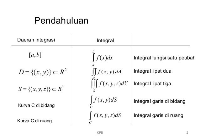 Integral Garis