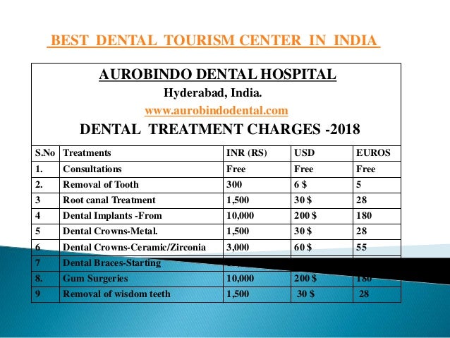 Dental braces cost in Mumbai / Aurobindo dental hospital
