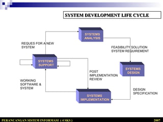 4. analisis sistem | PPT