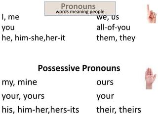 Pronouns In Asl Singular Plural Regular Possessive