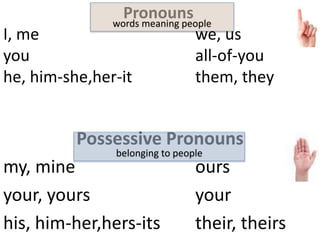 Pronouns In Asl Singular Plural Regular Possessive