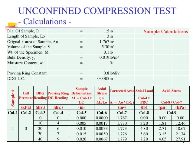 Geotechnical Engineering-II [Lec #4: Unconfined Compression Test]