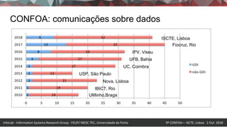 InfoLab - Information Systems Research Group - FEUP/ INESC TEC, Universidade do Porto 9ª CONFOA— ISCTE, Lisboa 2 Out 2018
...
