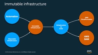 © 2018, Amazon Web Services, Inc. or its Affiliates. All rights reserved.
Immutable infrastructure
 